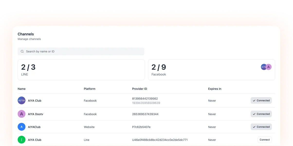 Multi-channel Integration