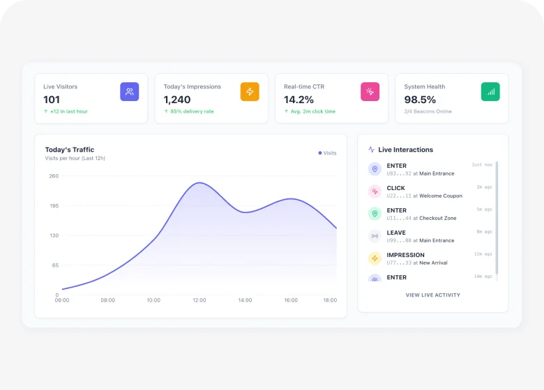 บรอดแคสต์ (Broadcast)