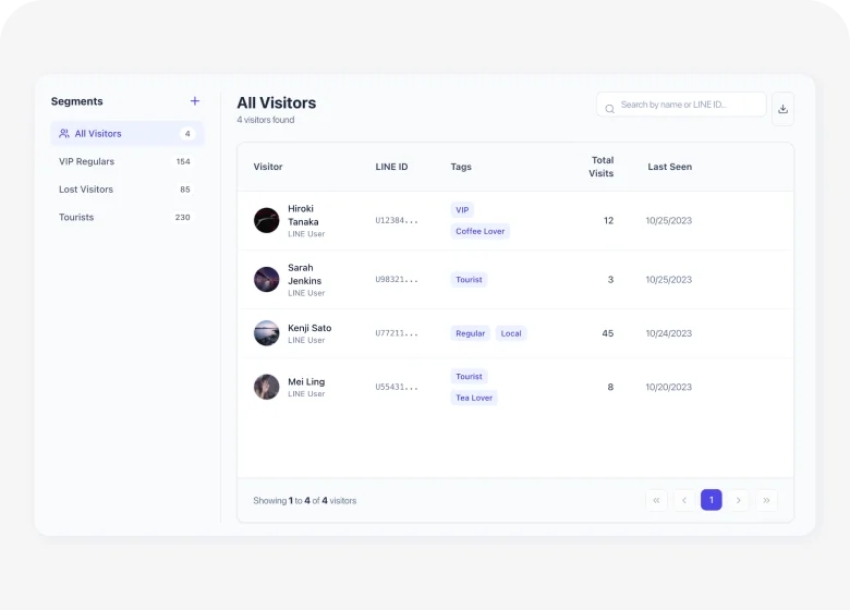ผู้เยี่ยมชม (Visitors)